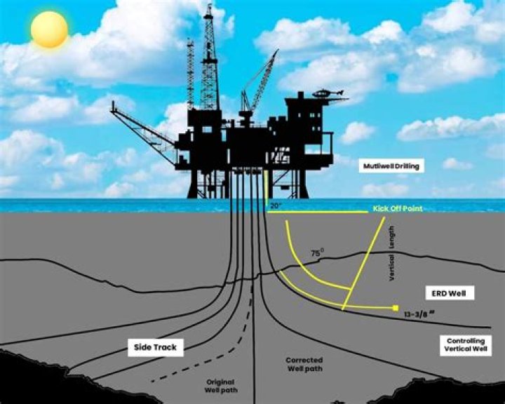 Does Scotland Drill for oil?