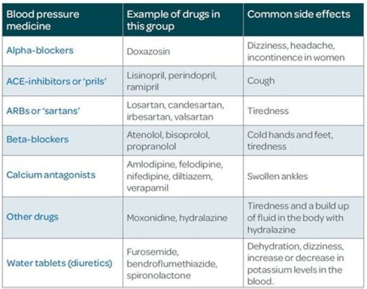 Does seizure medication lower blood pressure?