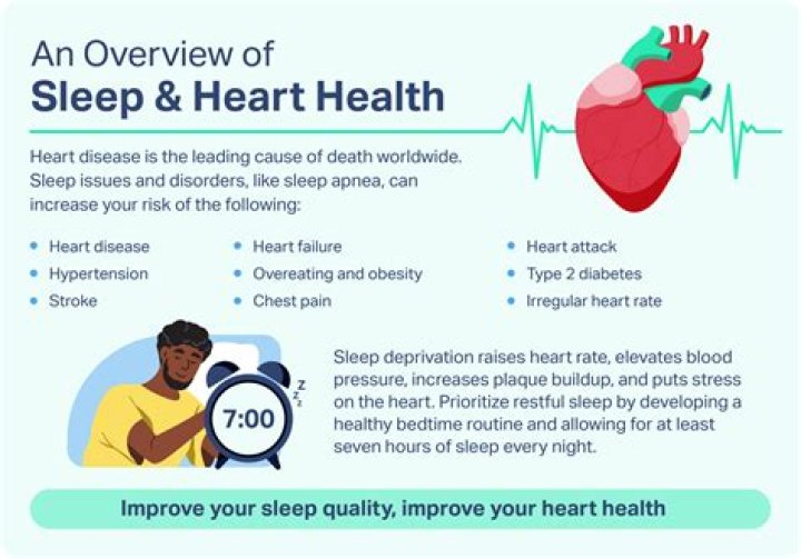 Does sleep apnea damage your heart?