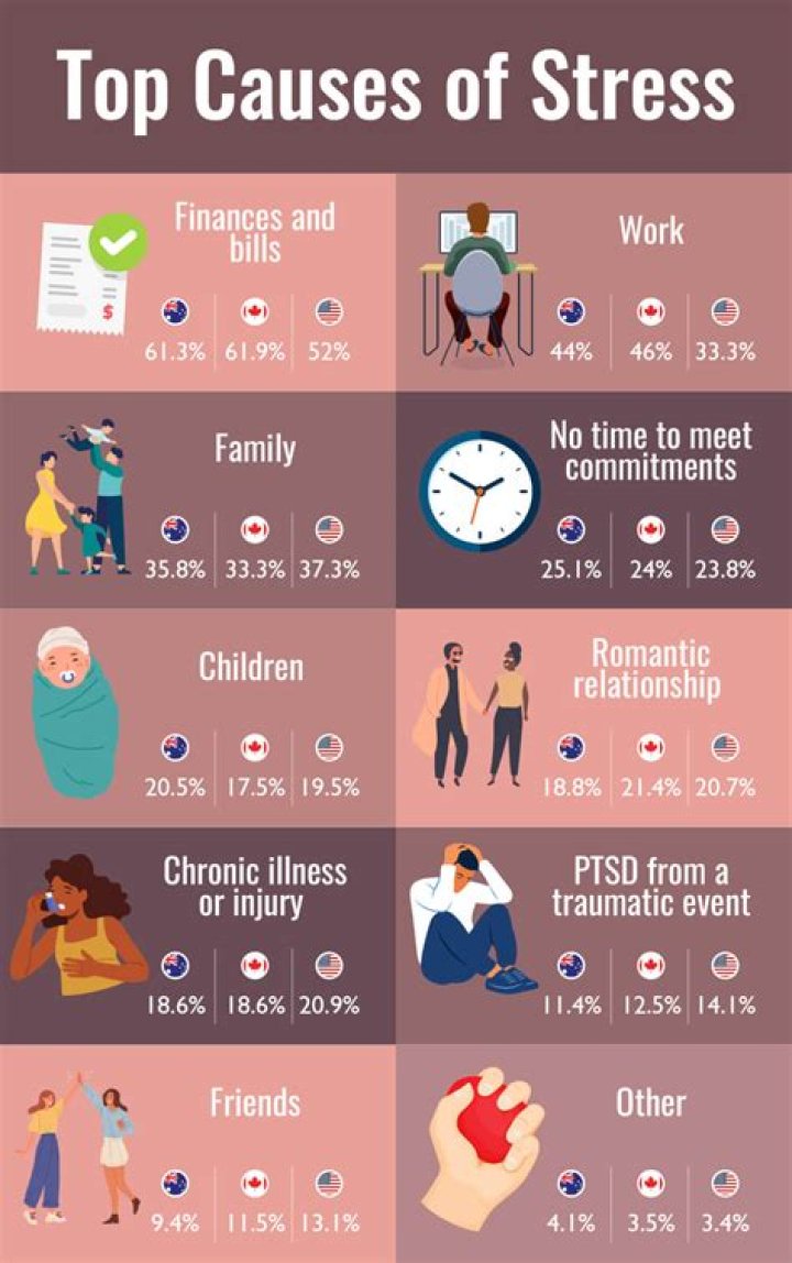 Does stress make bipolar worse?