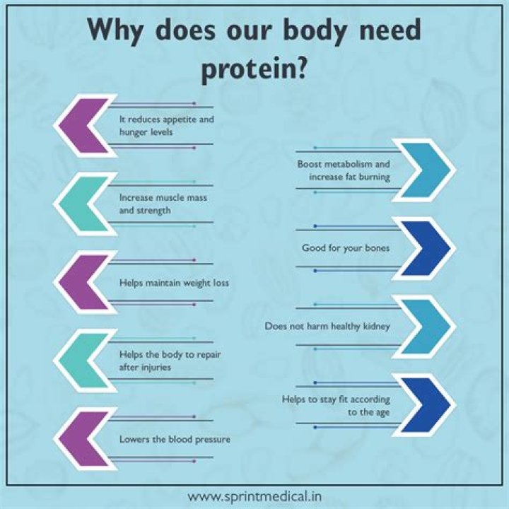 Does the body need gluten?
