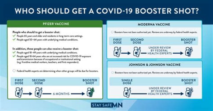 Does the booster shot help prevent the Omicron variant of COVID-19?