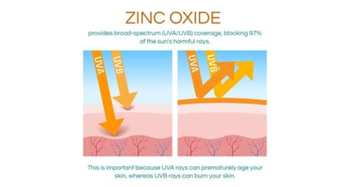 Does the percentage of zinc oxide in sunscreen matter?