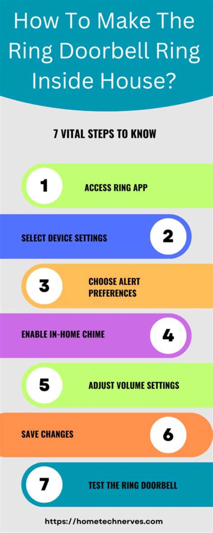 Does the Ring doorbell Ring inside the house?
