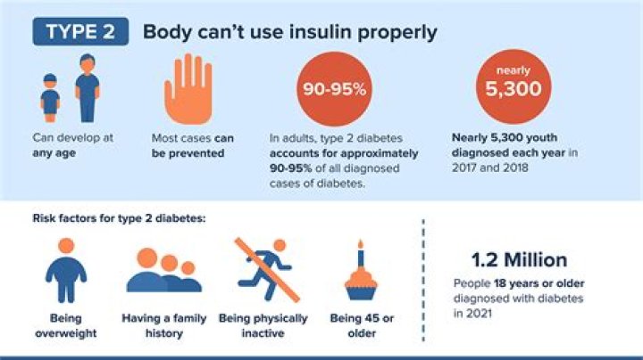 Does type 2 diabetes always progress?