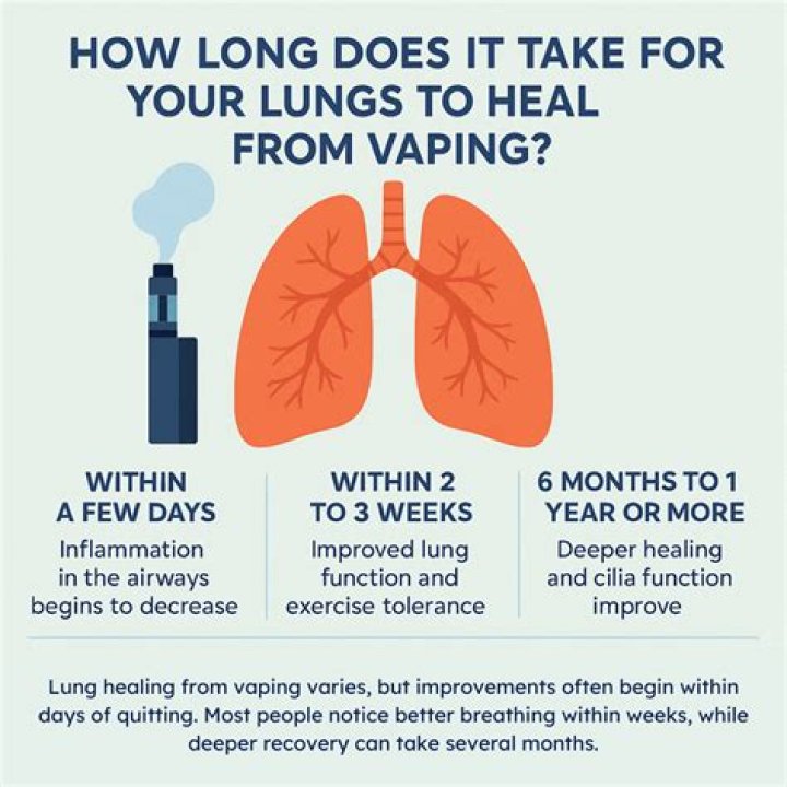 Does vaping burn your lungs?