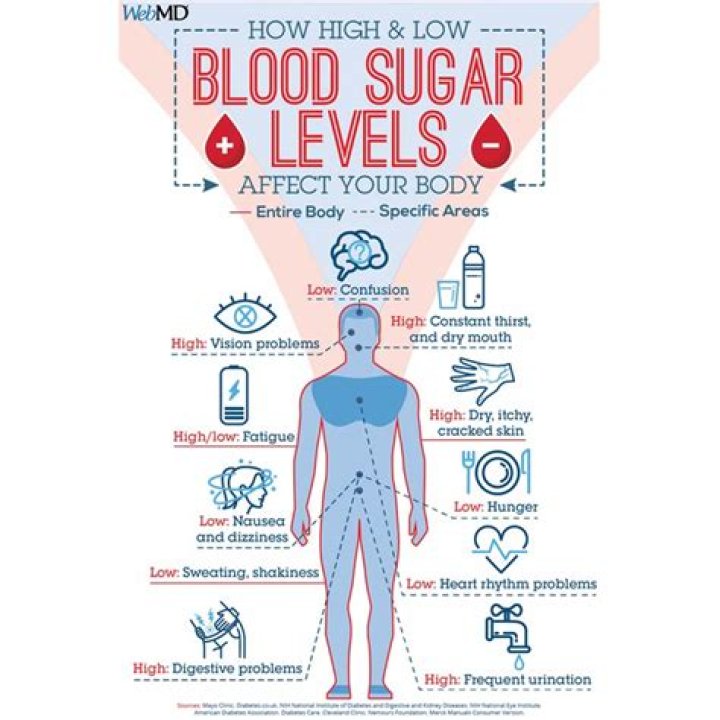 Does vodka raise blood sugar?
