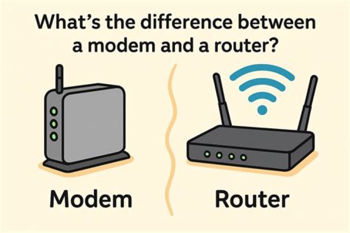 Does WiFi come from router or modem?