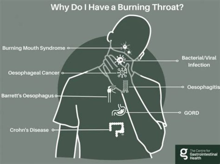 Does your throat hurt with sinus infection?
