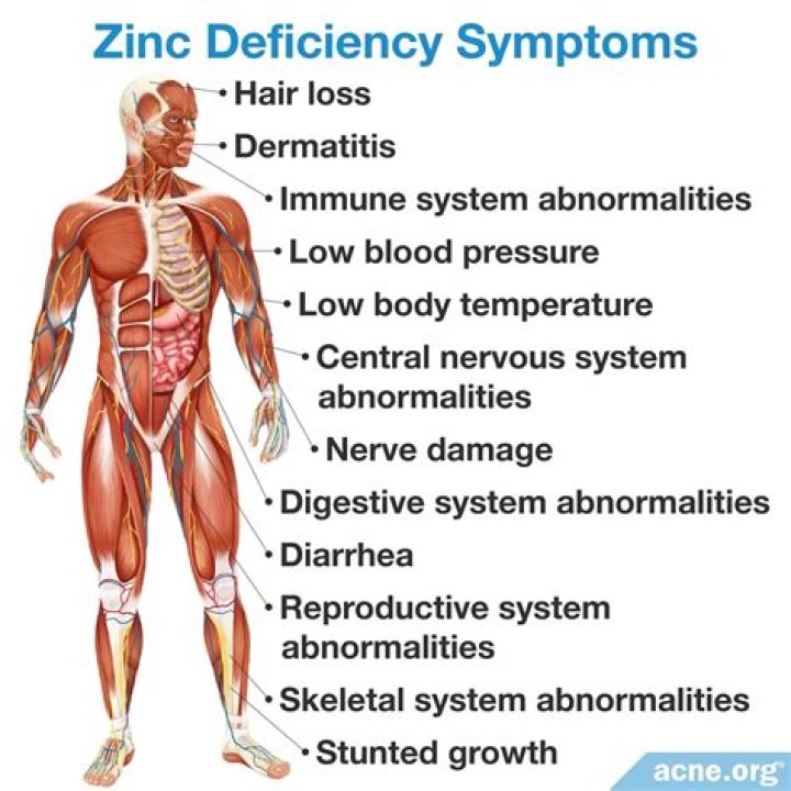 Does zinc deficiency cause itchy skin?