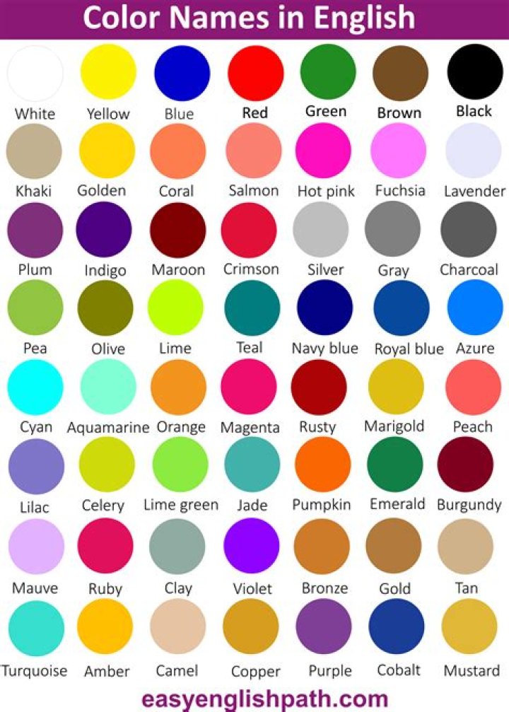 How are colors named?