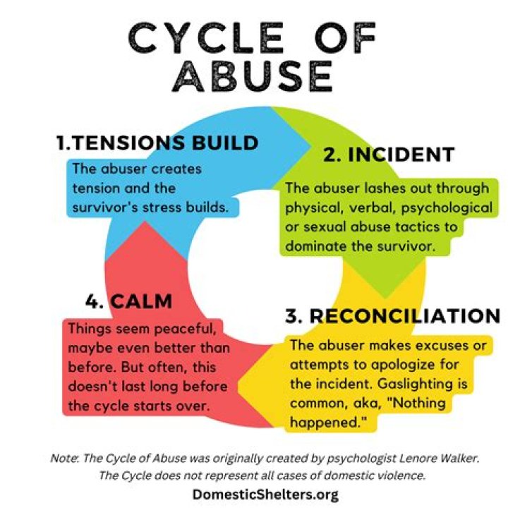 How are narcissists abusive?