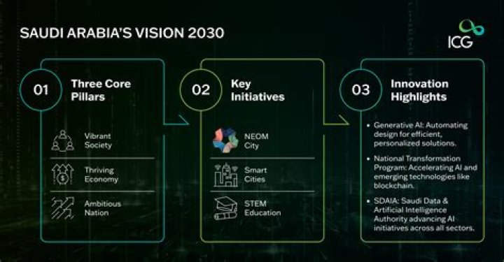 How are you executed in Saudi Arabia?