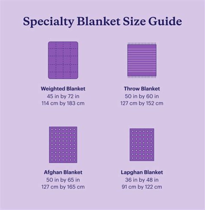 How big are grave blankets?