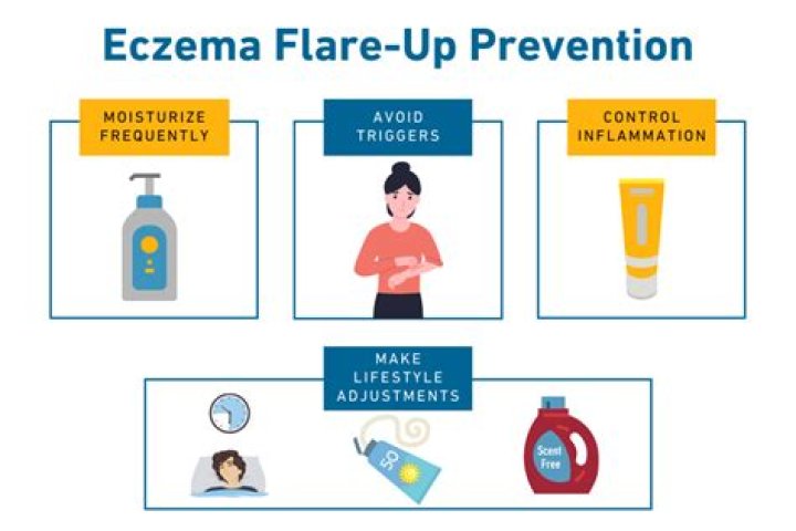 How can eczema be prevented?