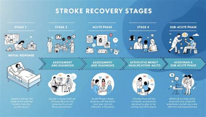 How can family help stroke victims?