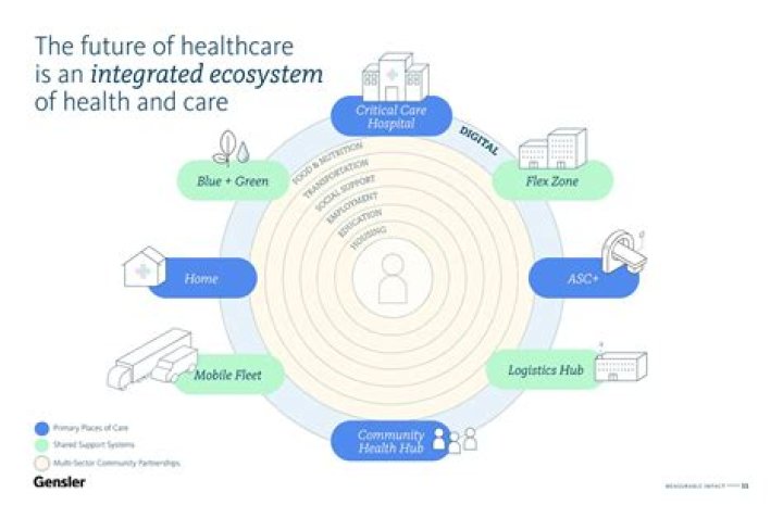 How can healthcare access be improved?