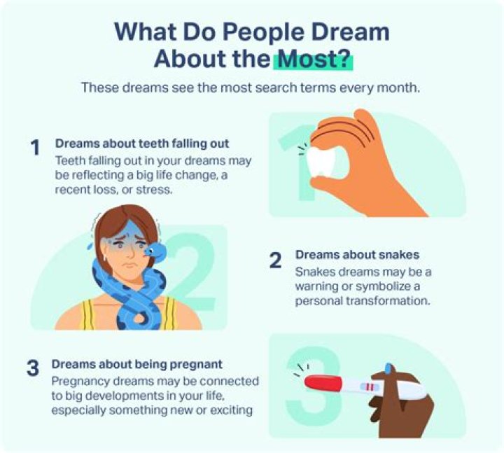 How can I know my dreams?