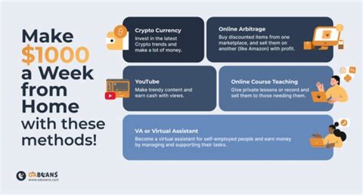 How can I make $300 a week from home?