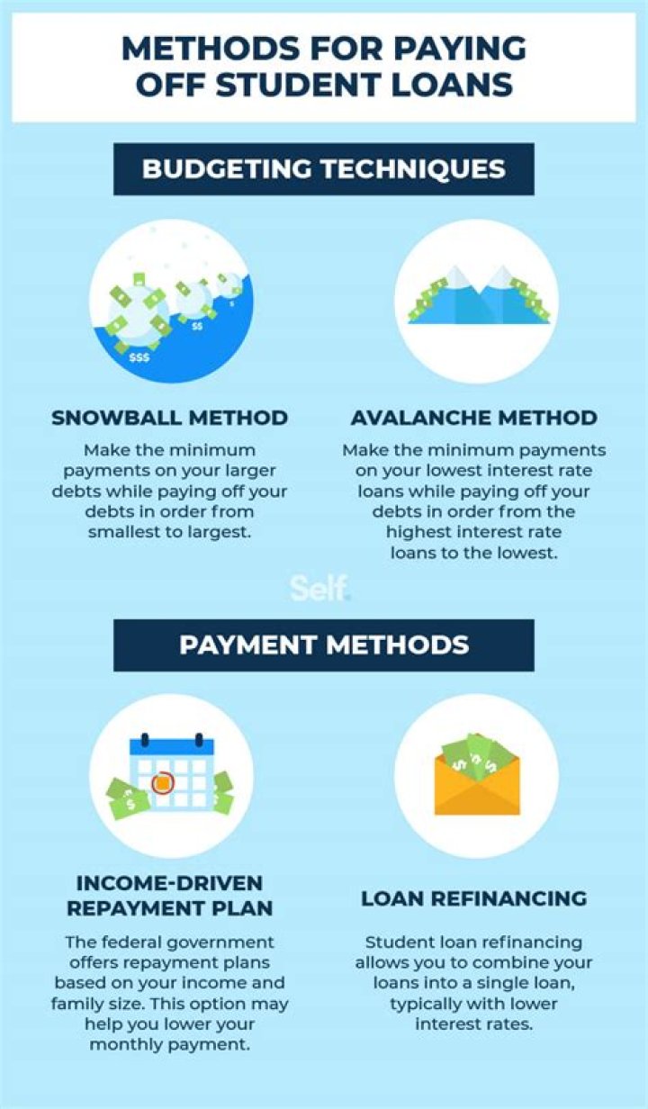 How can I pay off 300k in student loans?