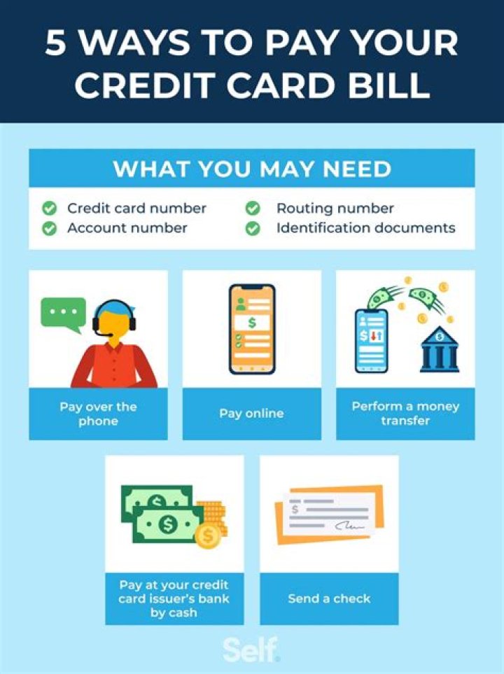How can I pay off my credit card without paying full amount?