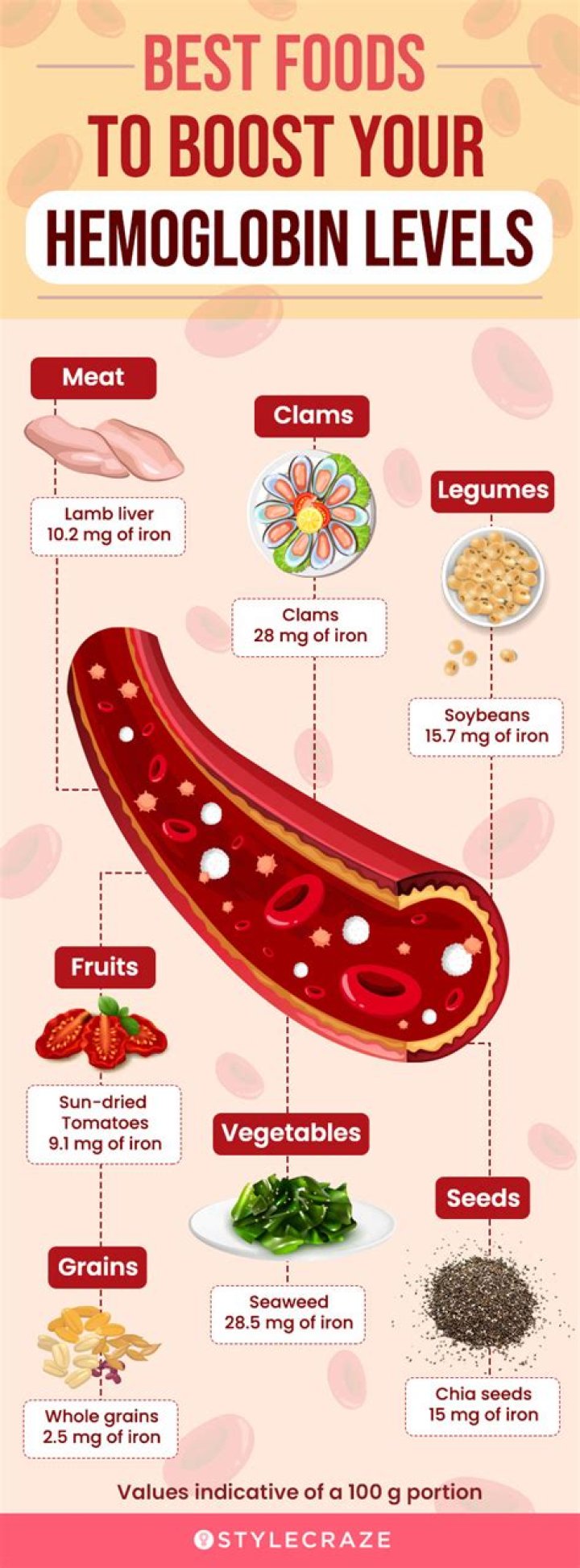 How can I raise my protein levels quickly?