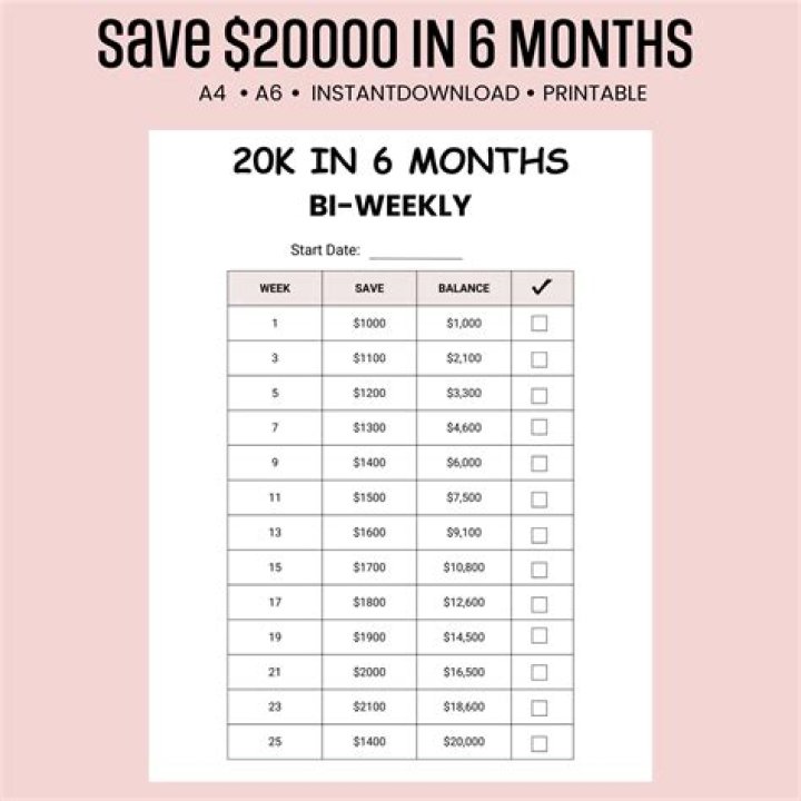 How can I save $10000 in biweekly in 6 months?