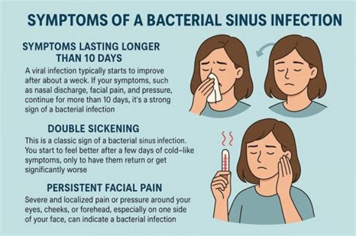 How can I tell if my sinusitis is bacterial?