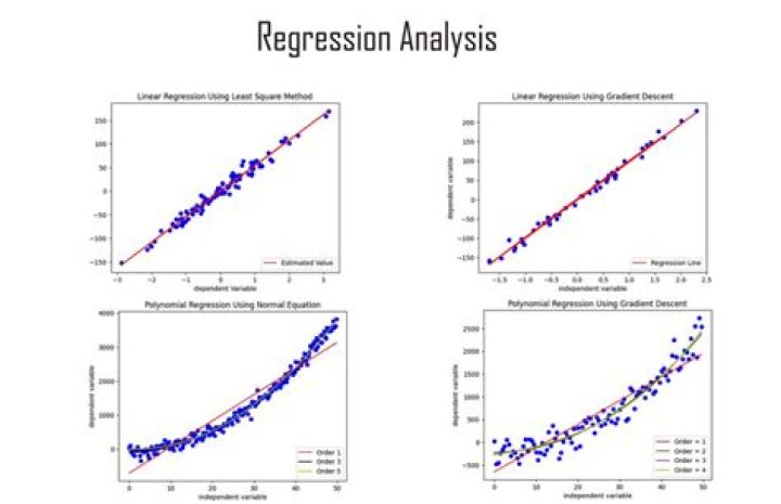 How can regression analysis be used to predict sales?