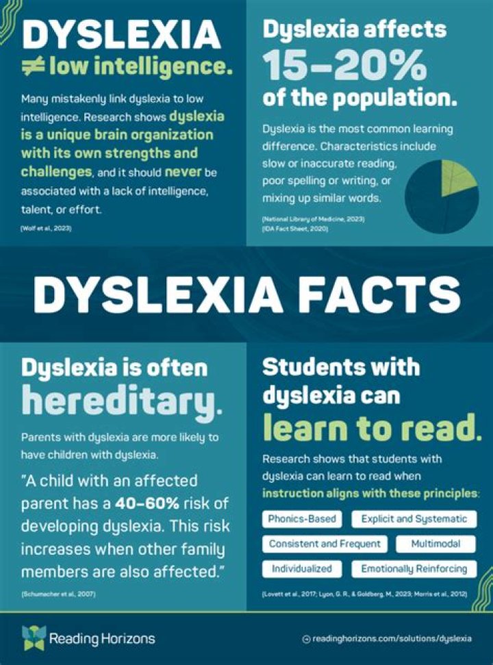 How can you tell dyslexia by age?