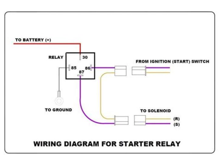 How can you tell if a starter relay is bad?