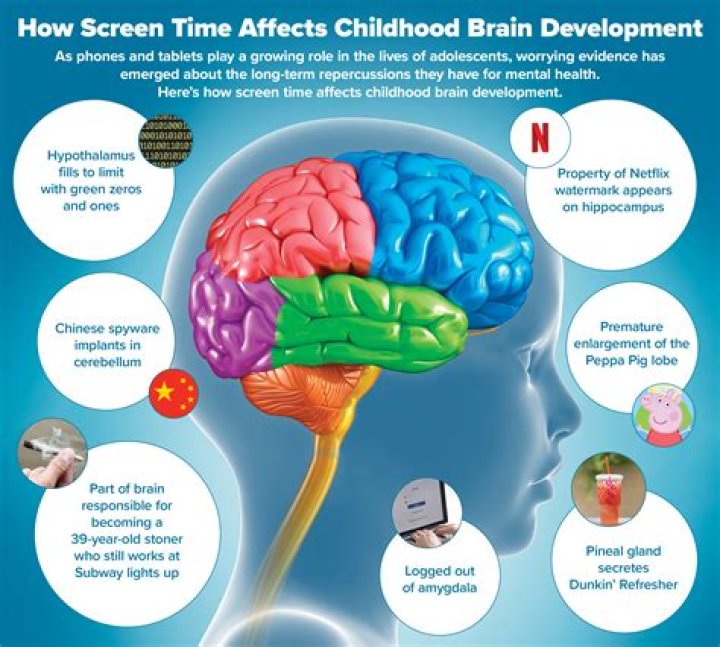 How cell phones affect a child's brain?
