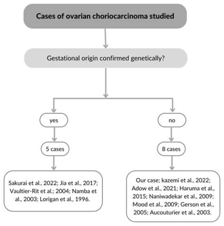 How common is death during C-section?