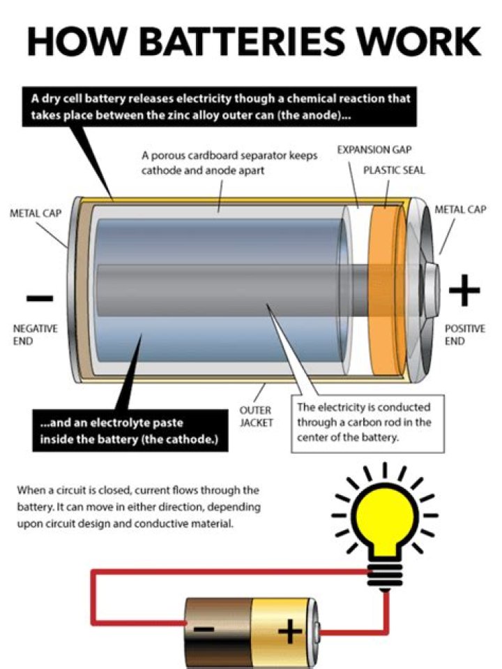 How do batteries work with foil?