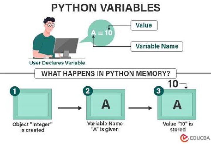 How do I create a private instance variable in Python?