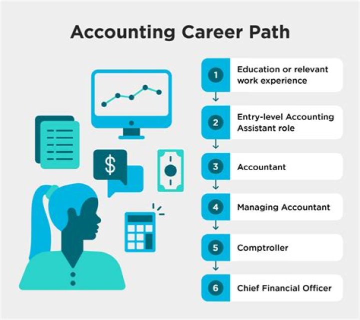 How do I get my first job as an accountant?