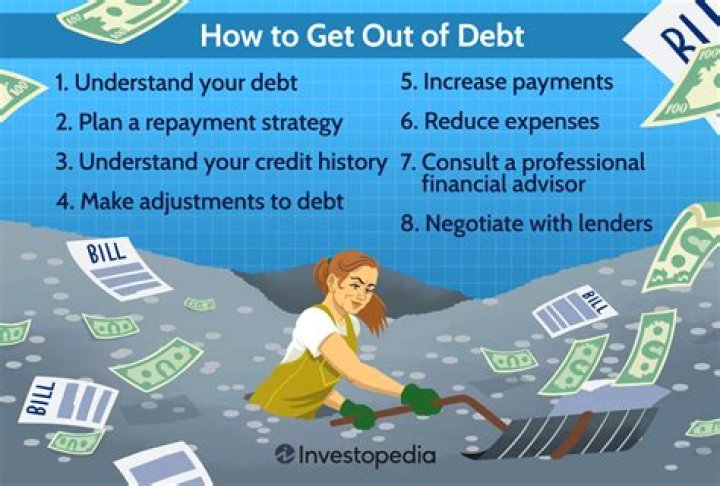 How do I get out of business debt fast?