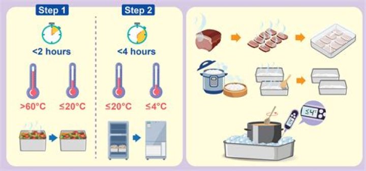 How do I get rid of ice in my fridge without defrosting it?