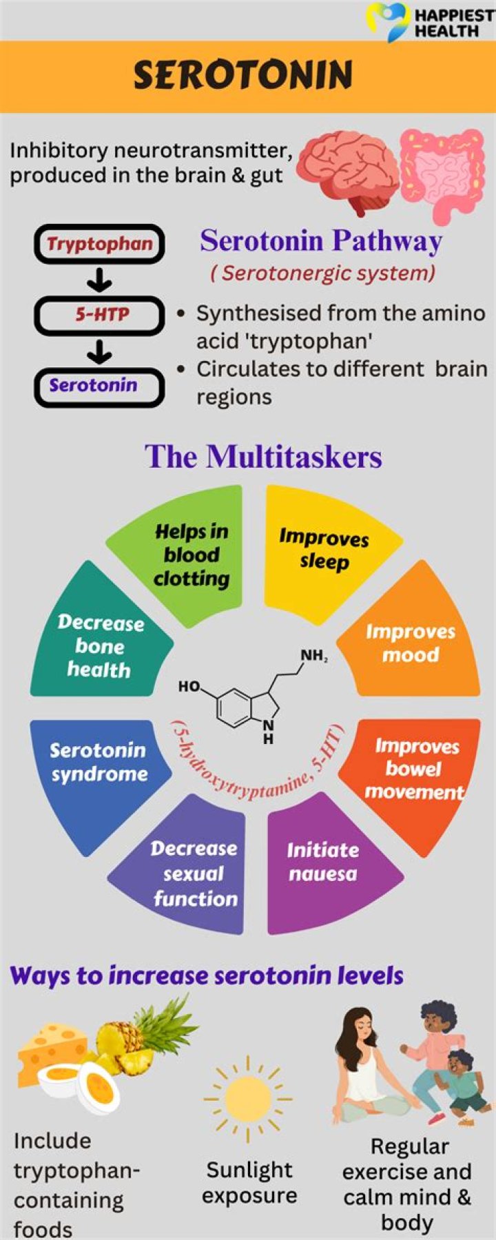 How do I increase serotonin in my gut?