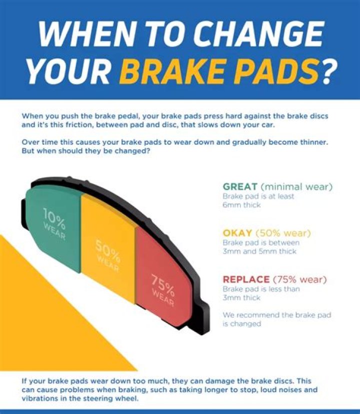 How do I know how much brake pad I have left?