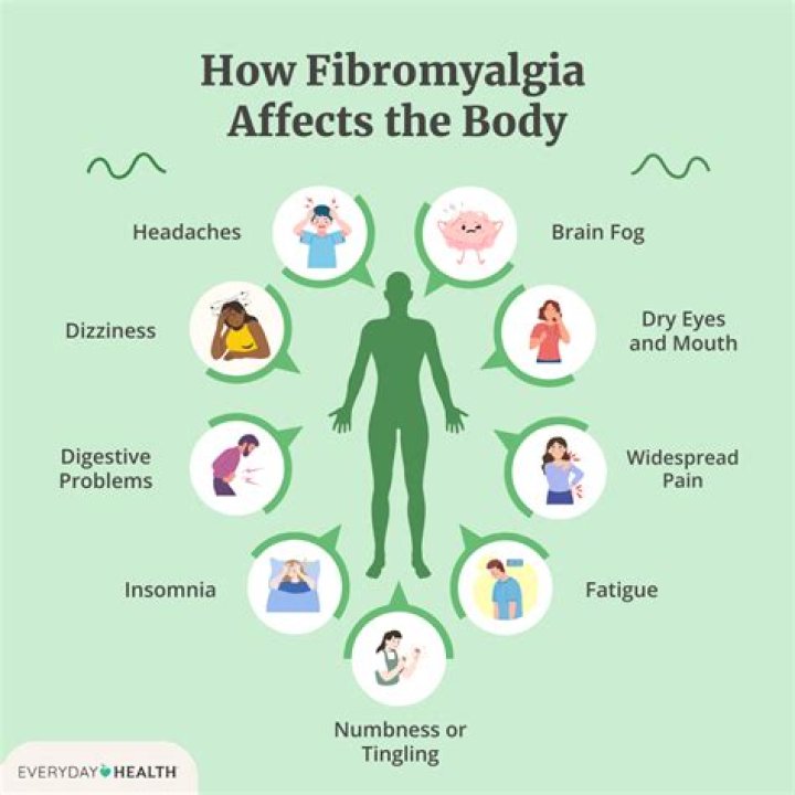 How do I know if I suffer from fibromyalgia?