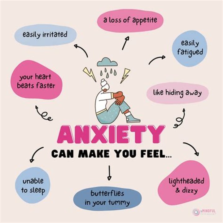 How do I know if my anxiety is getting worse?