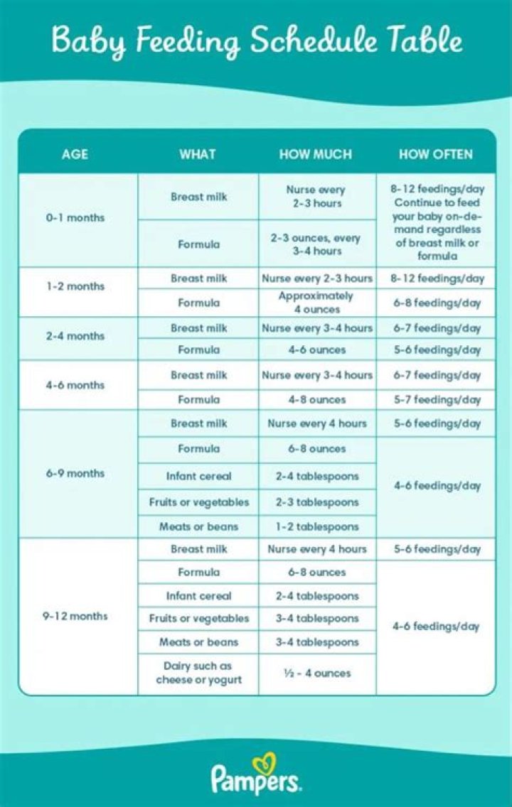 How do I know if my baby needs feeding at night?