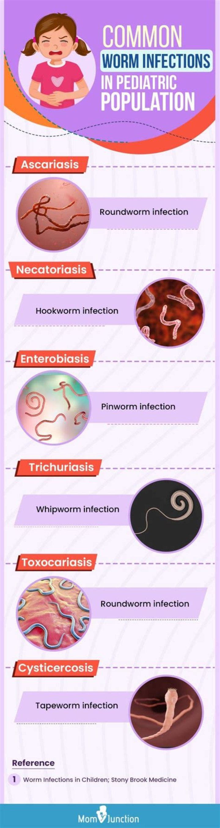 How do I know if my child has roundworm?