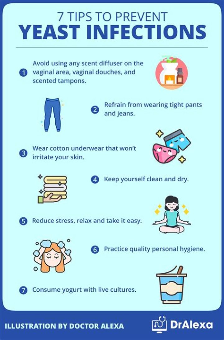 How do I know my yeast infection is gone?