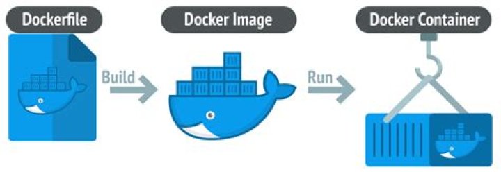 How do I list a docker container?