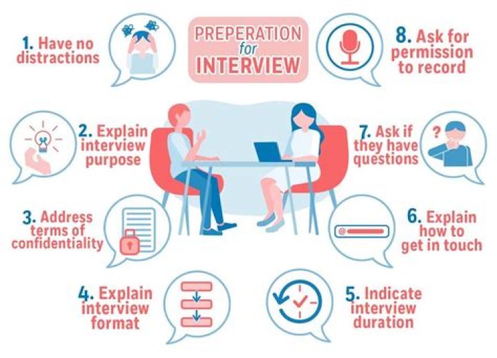 How do I prepare for an online interview?