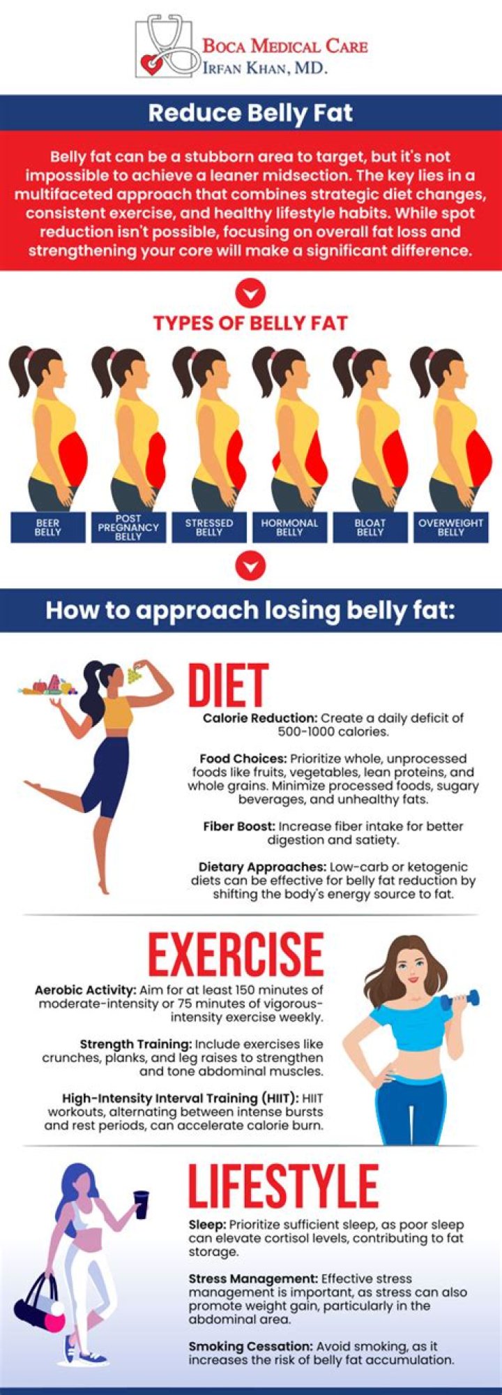 How do I reduce body fat?