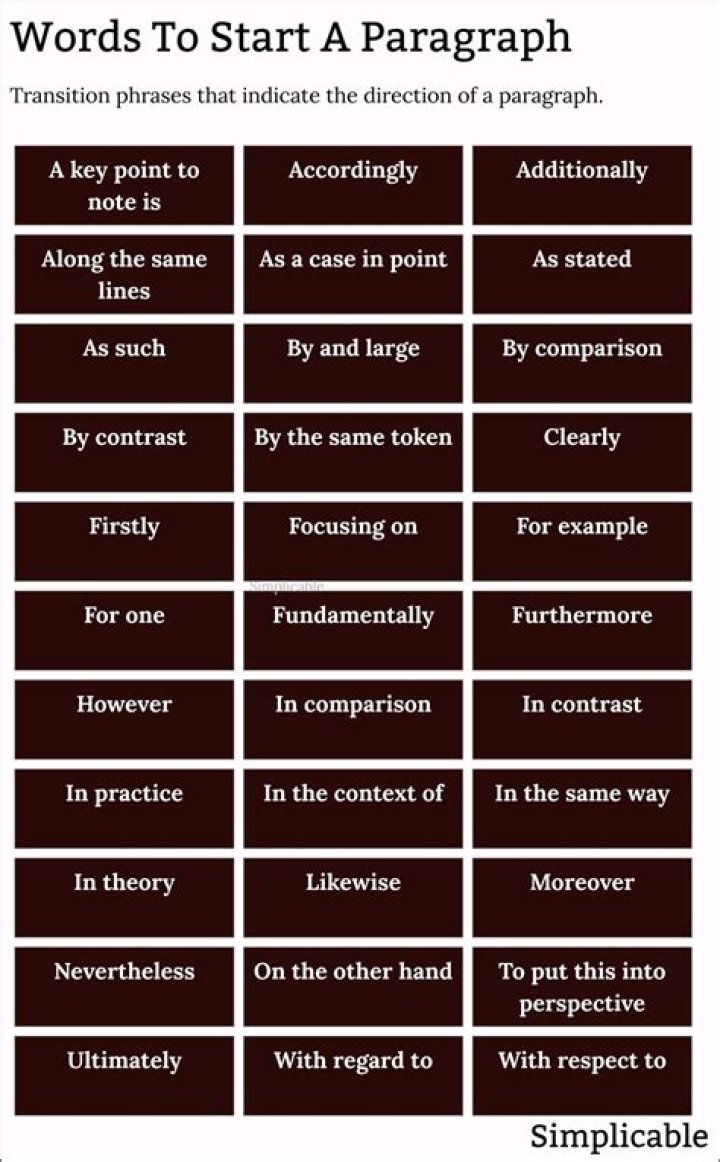 How do I start an essay about a place?