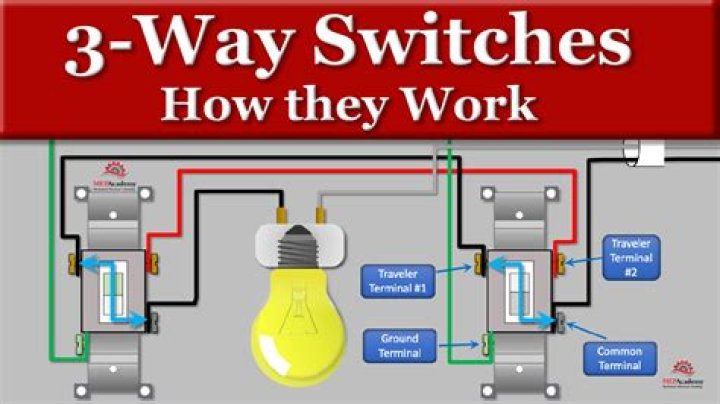 How do I switch from SMS to MMS?